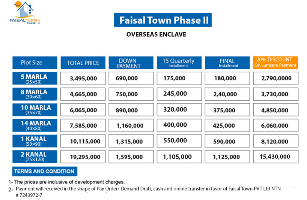 Commercial Plots for Sale in Faisal Town Phase 2