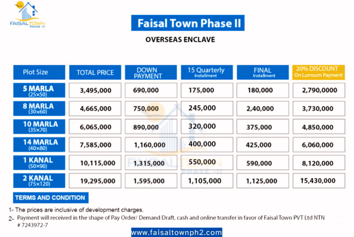 Faisal Town Phase 2 Overseas Enclave