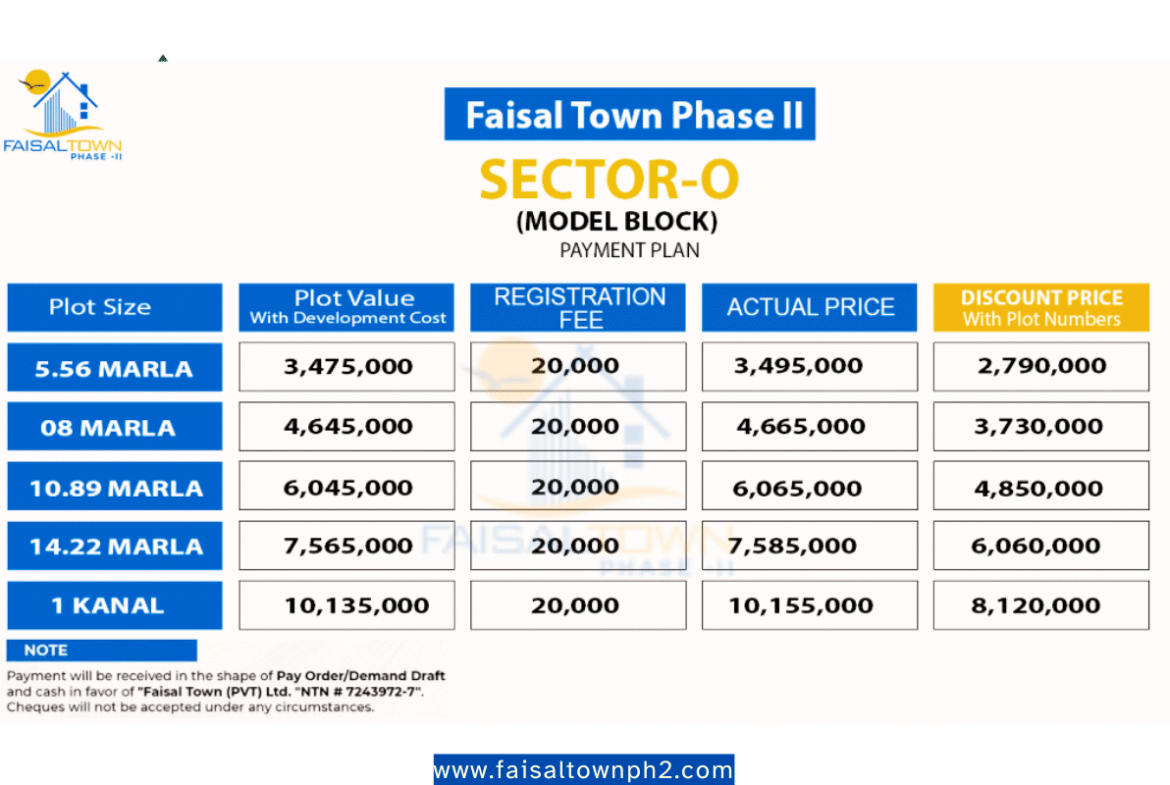 Faisal Town Phase 2 Sector O Payment plan