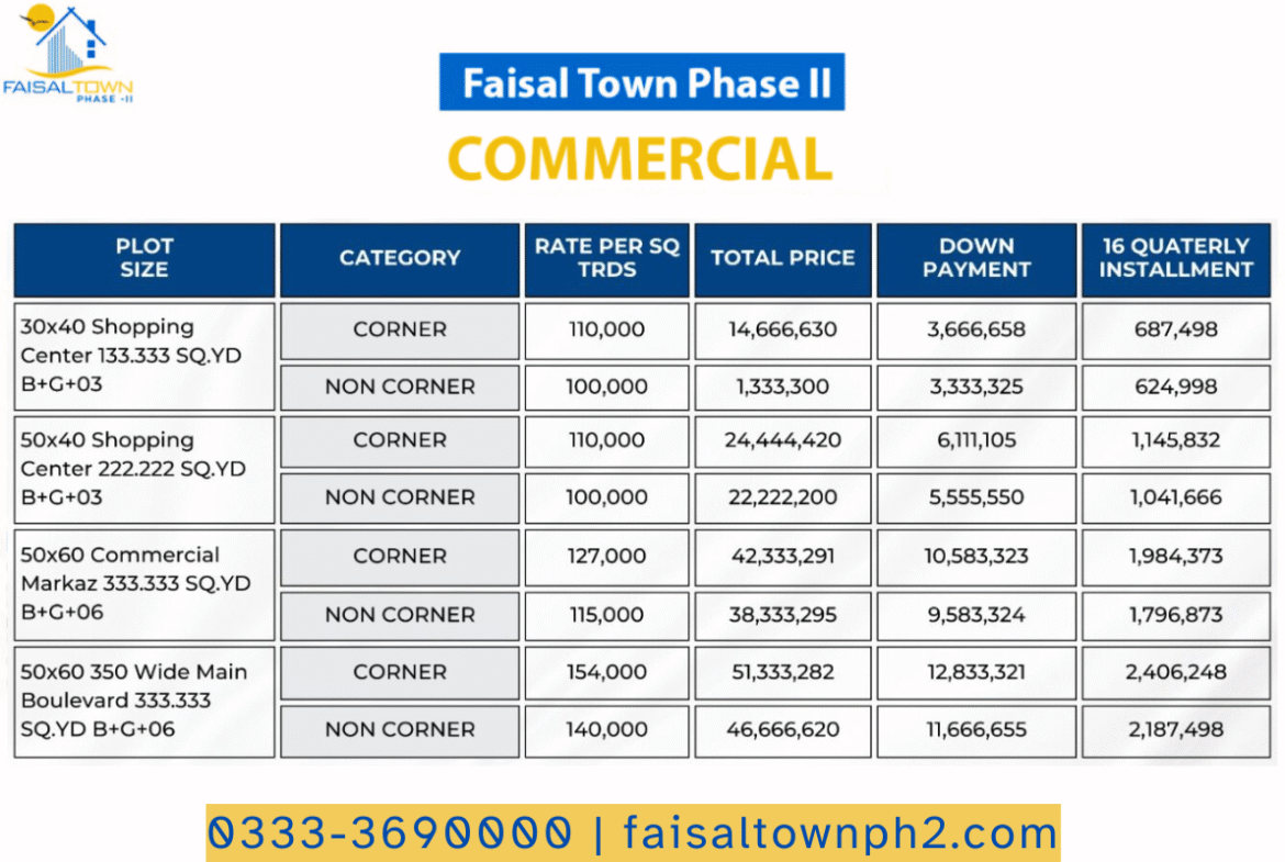 Commercial Plots for sale in faisal town phase 2